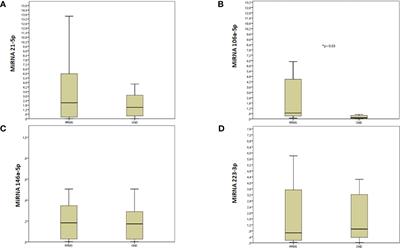 MiRNA 106a-5p in cerebrospinal fluid as signature of early relapsing remitting multiple sclerosis: a cross sectional study